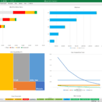 SaaS Financial Dashboard for User and Revenue Analysis | eFinancialModels Dashboard visualizing monthly active users, revenue breakdown, and user acquisition costs for a SaaS platform.
