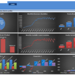 Financial charts showing revenue split, cost margins, and trends over time for a care center.