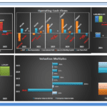 Graph showing cash flows from 2021 to 2025 with details on operating, investing, and financing cash flows.