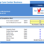 Care Center Financial Model Validation Checklist | eFinancialModels Validation checklist summarizing model checks for a care center business.