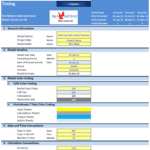 Financial model template showing key details and timelines for a care center startup.