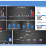 Financial overview chart for a startup care center, showing revenues, expenses, cash flows, and valuation metrics.