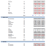 Profit & Loss, Balance Sheet, and Cash Flow statements for a care center business.
