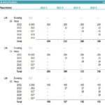 5 Depreciation | eFinancialModels