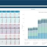 ABC Co-working Ltd Financial Projection Dashboard | eFinancialModels Financial projection dashboard showing rental income across coworking spaces from 2022 to 2026.