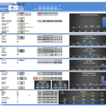 Financial model detailing cash flows, tiered returns, and breakeven for a care center.