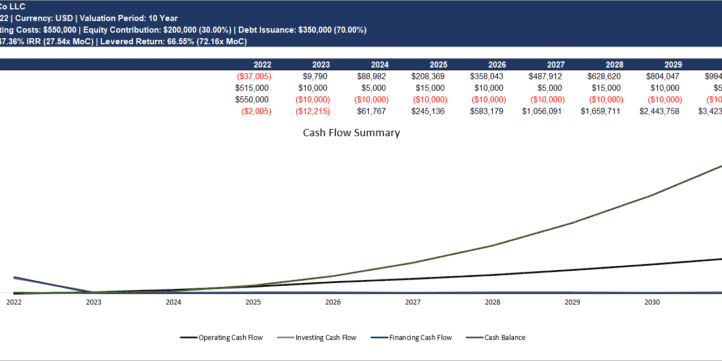 Franchisor Business – 3 Statement Model with Return Calculations & DCF Franchisor Business – 3 Statement Model with Return Calculations & DCF
