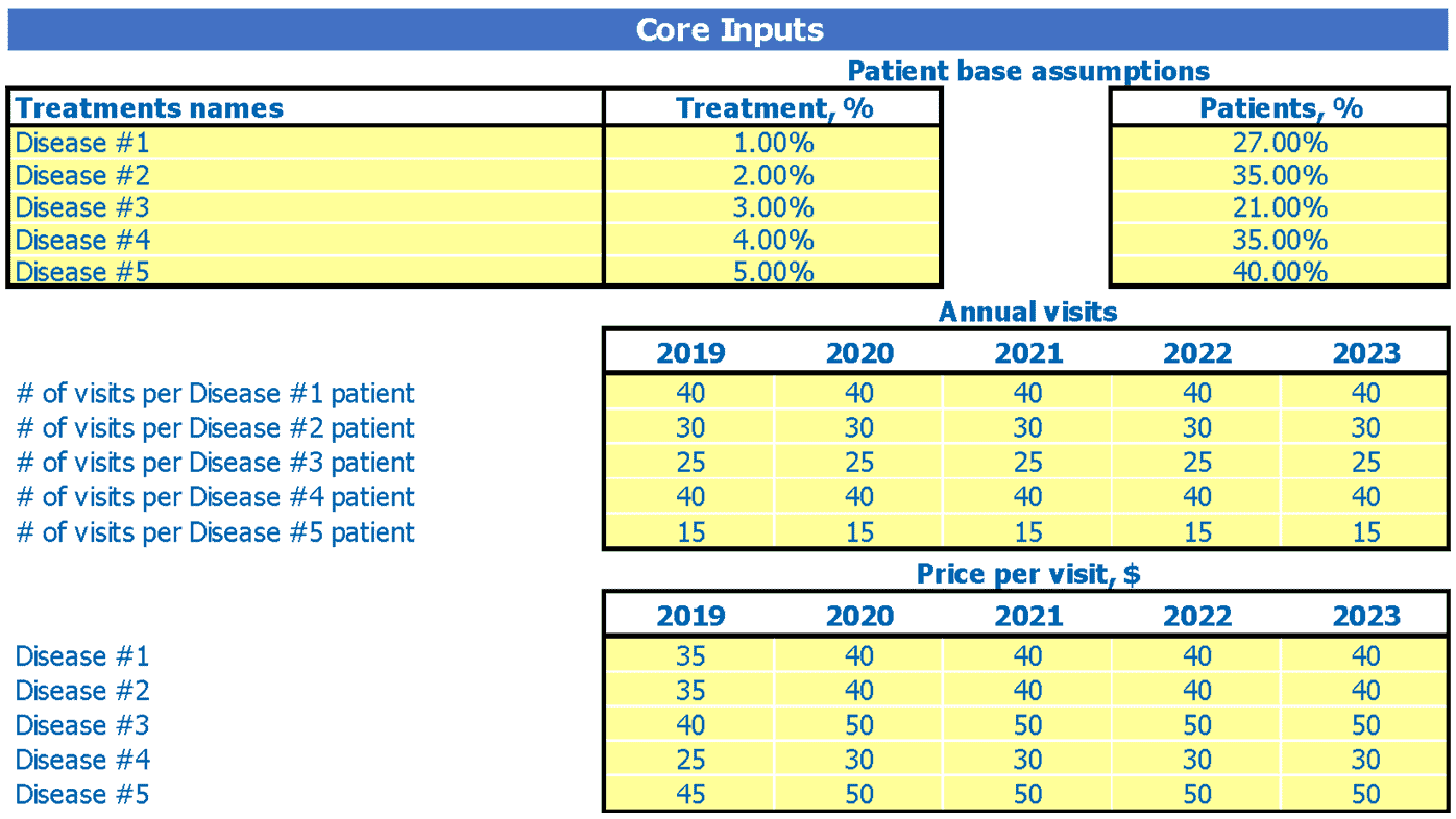 Hospital Financial Plan Example Hospital Financial Model Excel Template | eFinancialModels