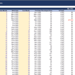 Renovation budget table showing costs, distribution, and timelines for construction items.