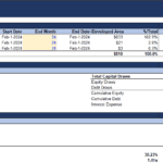 Financial model showing property sale, financing assumptions