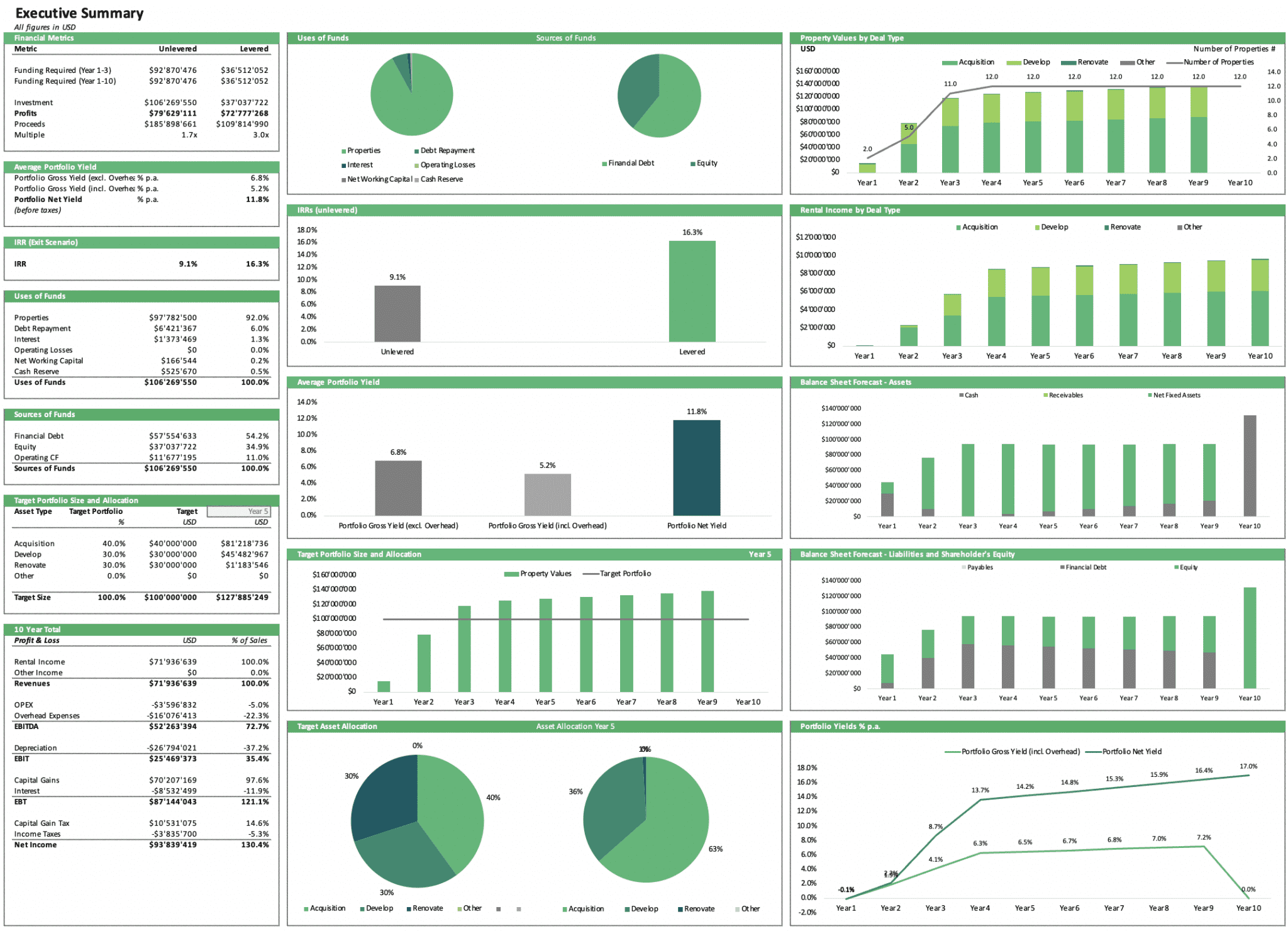 Real Estate Portfolio Template Excel Spreadsheet eFinancialModels