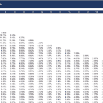 Spreadsheet showing project IRR of 30.23% and development metrics.