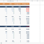 Horizontal Analysis Calculator - P&L Snapshot | eFinancialModels Horizontal analysis of profit and loss, showing year-over-year financial changes.