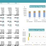 Financial Summary for Boutique B&B Hotel Model | eFinancialModels Financial summary chart displaying profit, balance sheet, and cash flow metrics for a B&B hotel.
