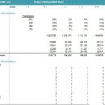 Profit & Loss Calculations for Boutique B&B Hotel | eFinancialModels Profit & loss statement showcasing revenue contributions and employee costs for hotel operations.
