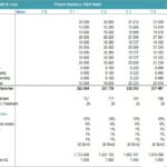 Profit & Loss Projection for Boutique B&B Hotel | eFinancialModels Profit and loss table showing labor and operating costs for a boutique hotel over five years.