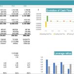 Financial Summary for Project Boutique B&B Hotel | eFinancialModels Financial summary chart displaying cash flow, valuation, and profitability metrics.