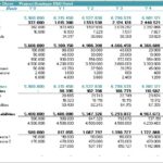 Boutique B&B Hotel Project Balance Sheet Overview | eFinancialModels Balance sheet displaying financial data for a boutique B&B hotel over five years