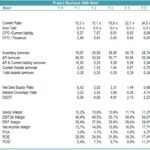 Liquidity and Efficiency Ratios Analysis for Boutique B&B Hotel | eFinancialModels Graph showing liquidity and efficiency ratios including current ratio, acid test, inventory turnover, and accounts receivable turnover for a boutique B&B hotel project.