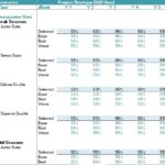 Financial Projection Table for Hotel Occupancy Rates | eFinancialModels Table showing expected occupancy rates for hotel rooms including Junior Suite, Senior Suite, Deluxe Double, and Superior Double.