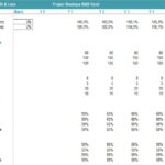 Hotel Revenue Projection Chart | eFinancialModels Chart showing hotel revenue projections and occupancy rates for Junior Suites, Senior Suites, Deluxe Doubles, and Superior Doubles.