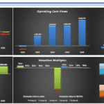 Cash Flow and Valuation Metrics Overview | eFinancialModels Graphs displaying cash flow types and valuation metrics from 2018 to 2025.