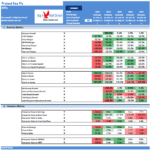Financial Performance Metrics Overview | eFinancialModels Infographic showing revenue growth, COGS margin, gross margin, EBITDA margin, net margin, and other financial metrics.