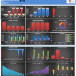 Comprehensive Financial Analysis for Project Sea Fly | eFinancialModels Graphical analysis of Project Sea Fly's financial performance, including revenue splits and cost evolution from 2022 to 2027.