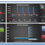 Cash Flow and Valuation Metrics Overview | eFinancialModels Charts displaying cash flows and valuation metrics over time.