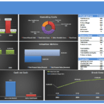 Executive Summary of Project Sea Fly Financial Model | eFinancialModels Financial model summary showing revenues, costs, and valuation metrics for 2022–2027.