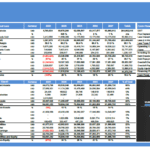 Financial Model Template Overview: Project Sea Fly | eFinancialModels Detailed financial model with cash flows, IRR, and valuation metrics for Project Sea Fly.