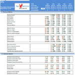 Storage Share Platform KPIs Overview | eFinancialModels KPI table for Storage Share Platform showing financial forecasts and trends from 2022 to 2026.