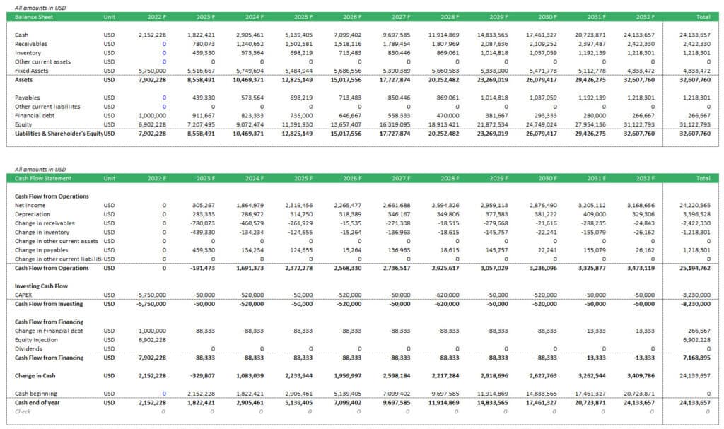 Financial Model Template: Balance Sheet and Cash Flow | eFinancialModels Balance sheet and cash flow statement showing financial projections through 2032.