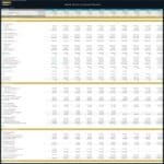 Book Store Financial Model Annual Statements Overview | eFinancialModels Detailed financial figures for a book store model's annual statements.
