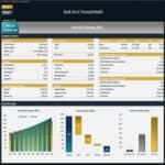 Book Store Financial Model Executive Summary | eFinancialModels Executive summary of bookstore finances showing revenue, costs, and valuation metrics.