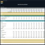 Book Store Financial Model Revenue Projections | eFinancialModels Revenue and cost of sales breakdown for a bookstore financial model.