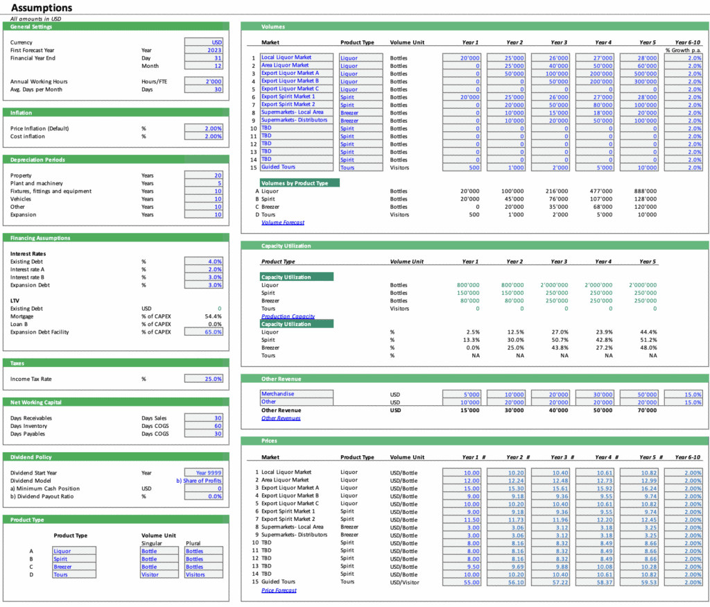 Distillery Financial Model Price and Volume Assumptions | eFinancialModels Price and volume assumption table for a distillery's financial model
