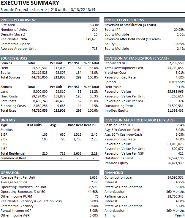 Mixed Use Development Proforma Multifamily-Mixed Use Development Screening Model Template