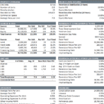 Comprehensive executive summary with project metrics, sources, and financial returns overview.
