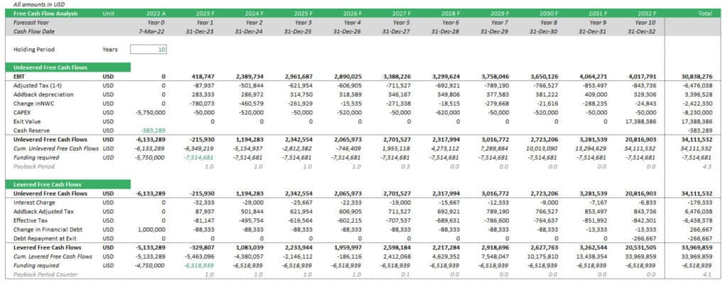 Detailed Free Cash Flow Analysis Template | eFinancialModels Free cash flow analysis template displaying unlevered and levered cash flow projections over ten years.