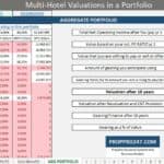 Financial model showing multi-hotel valuations and key performance indicators.