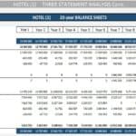 20-year balance sheet detailing hotel assets, liabilities, and equity.