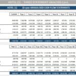 Cash flow statement showing 20-year projections for hotel financial planning.