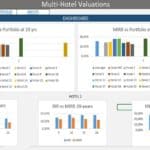 Comparison of IRR and MIRR for 20 hotel investments in a financial dashboard.