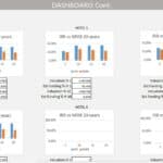 Dashboard comparing IRR and MIRR for hotel investments over 20 years