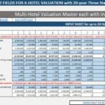 Key input fields for hotel valuation in a 20-year financial model.