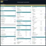 Financial model assumptions for a parking garage including revenue and expense insights.