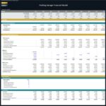 Capital expenditure forecast for a parking garage financial model.