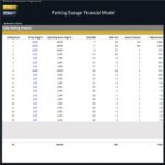 Parking garage financial model showing daily revenue and usage statistics.