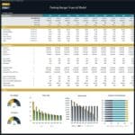 Financial KPIs and charts for a parking garage model analysis
